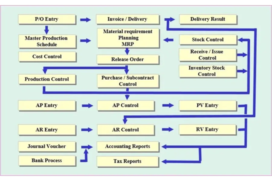 ระบบ ERP SimLex 1